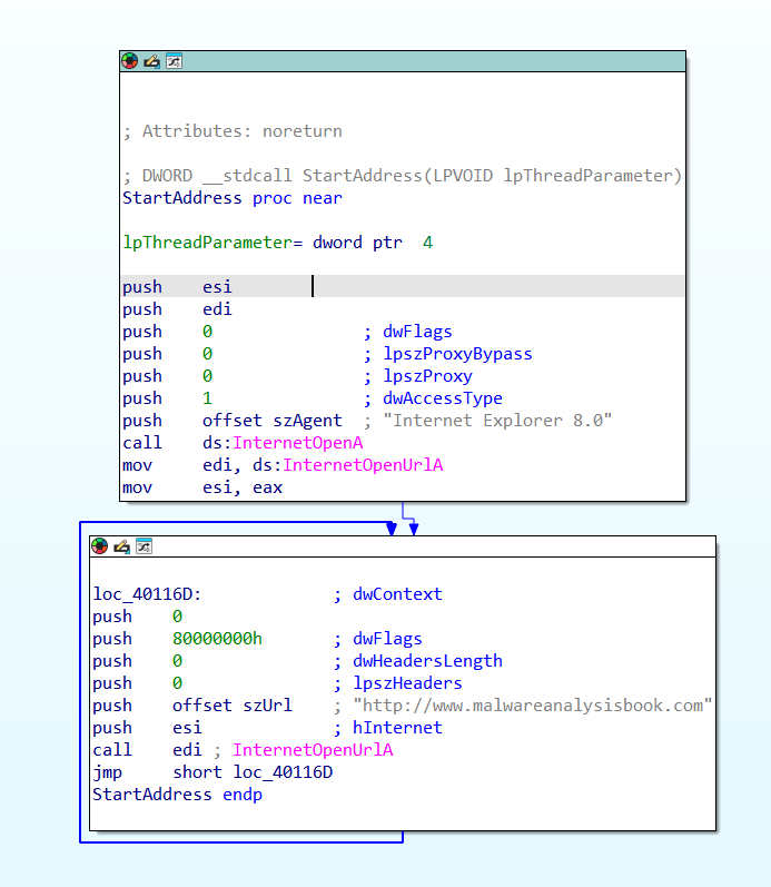 Thread entry point function used by the 20 created threads
